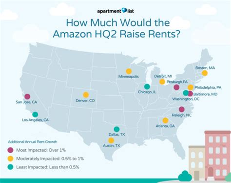 Trulia Picks 3 Cities For Amazon Hq2 Based On Housing Affordability