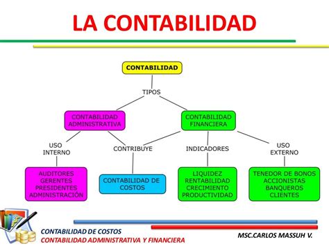 Tipos De Contabilidad Concepto Caracteristicas Diferencias Cuadro