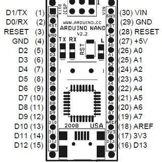 Arduino Nano Pin Layout In This System We Have Use The Arduino Nano 3 0