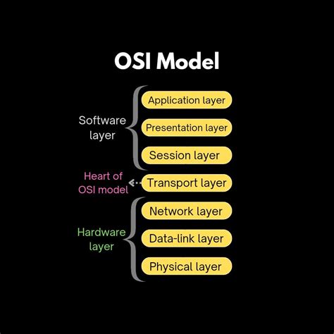 What Is The Transport Layer Of The Osi Model And Its Functionality My XXX Hot Girl