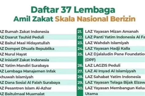 Kemenag Rilis Daftar Lembaga Lembaga Pengelola Zakat Berizin Tahun 2023