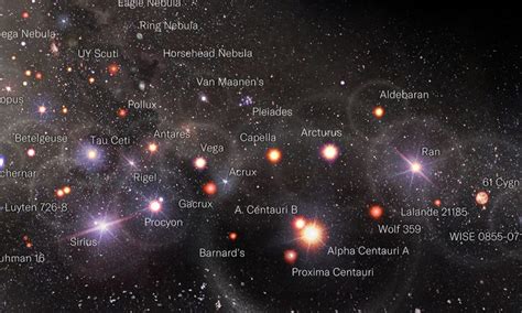 Map Of Known Galaxies