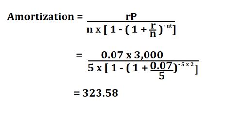 How To Calculate Amortization