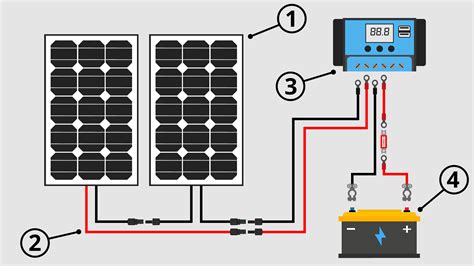 The latest solar panels and photovoltaic (pv) systems are easy to install, maintain, and to determine your home's energy usage more accurately, use our home appliances power consumption table to find out how many kwh your. Solar Panel Array Wiring Diagram - Wiring Diagram and Schematic