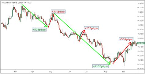 Trend Trading Strategies The Right Side Of The Market