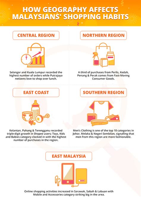 Sybeauty, online shop | shopee malaysia. Here's How Geography Affects Malaysian Shopee Shoppers ...