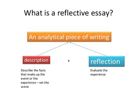 Reflective essay by definition is a kind of writing that requires the author to inform the reader about his or her attitude, idea or impression our professional team of writers knows perfectly what it takes to write a perfect reflective essay. How to write a reflective essay