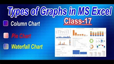 How To Make Charts In Excel L Types Of Charts In Ms Excel L Excel Quick And Simple Chart