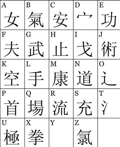 Depending on your learning style, you'll find the tips and tricks that will. Alphabets-asiatiques1.jpg (393×481) | Chinese alphabet ...