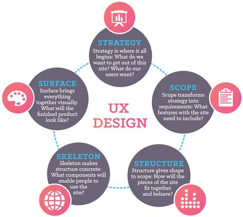 What is User Experience Design, Anyway? | Catchfire Creative