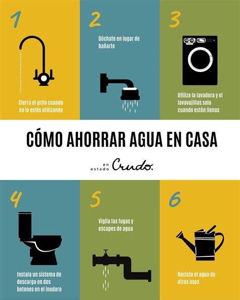 10 Formas De Ahorrar Agua En Casa Y Colegio Jeanneencantadora