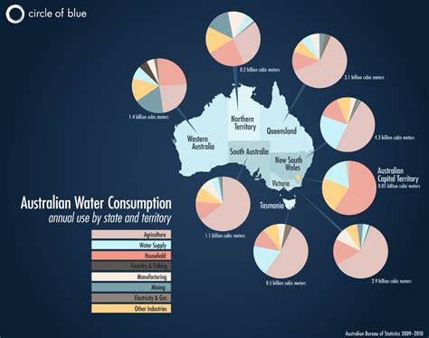 Map Annual Australian Water Use By Individual States And Territories