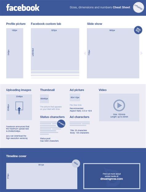 Resources Facebook Cheat Sheet Sizes And Dimensions Facebook Layout