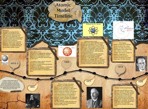 Atomic Model Timeline Atom Timeline Project Atom Model
