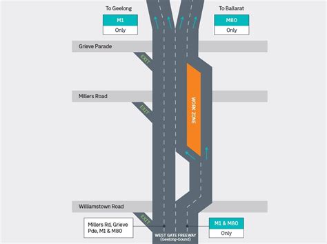 West Gate Freeway Plan Your Journey Victorias Big Build