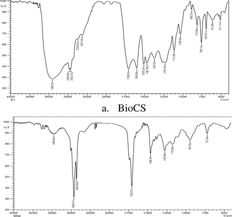 Regions Of The Infrared Spectrum Download Scientific Diagram