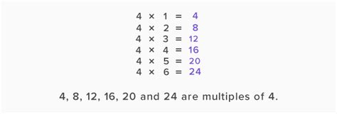 What Are Multiples Definition Examples Facts