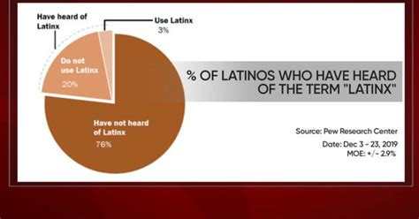 Hispanic Latino And Latinx Whats The Difference And Why It Matters Cbs News