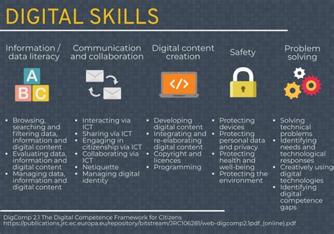 Digital Skills For The Future