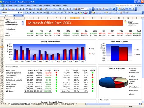 Excel Dashboard Templates Free 2016 Marketing Dashboard Template 8