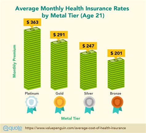 A high deductible health plan (hdhp) year beginning before 2022 may have a $0 deductible for telehealth and other remote care. The Complete Guide to Health Insurance - Quote.com®