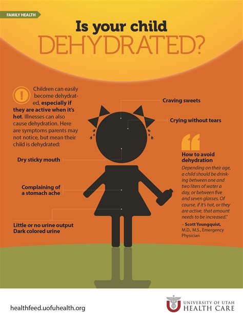 Is Your Child Dehydrated Infographic Health Kids Health Dehydrator