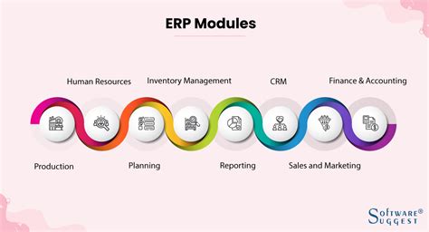 Understanding Types Of Erp Modules And Their Benefits In 2023