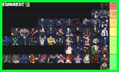 Tier List Personnage One Punch Man Road To Hero La Boutique Dusine