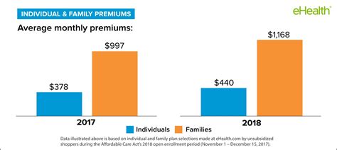 How much does individual health insurance cost? How Much Is Health Insurance A Month For A Single Person ~ news word