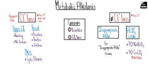 Metabolic Alkalosis The Clinical Problem Solvers