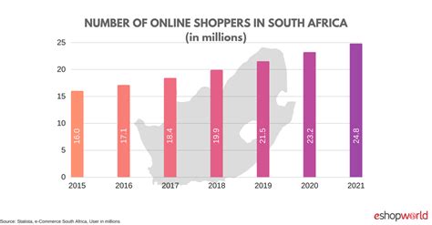 If you don't find a food item that you are looking on either the site or on the links to additional products, please send an email to : African E-commerce Boom 2019 : Driven By E-logistics?