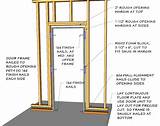 How to install a hollow steel frame door to a wood stud wall. Framing out a door with floating basement walls | Framing ...