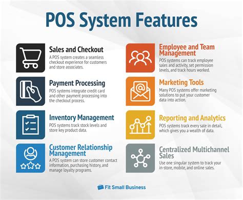 What Is a POS System?