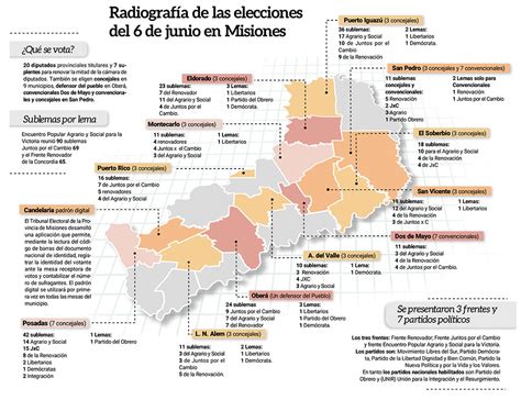 Tribunal electoral de la provincia de misiones. Padron Electoral Misiones / Alrededor De 450 Centros De ...