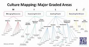Major Graded Areas Graphic V1 1 Project Nomad