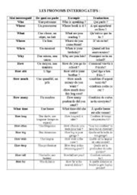 8 Best Images of French Question Words Worksheet - French Question ...