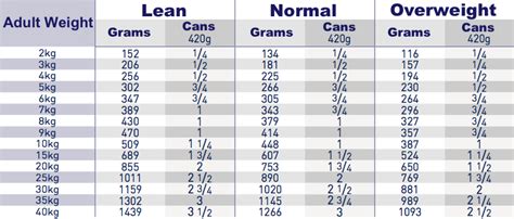 We did not find results for: Royal Canin Hepatic™ - Canned dog food / Direct-Vet