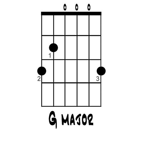 G Major Chord On Guitar