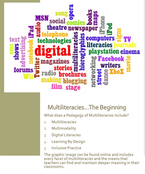Multiliteraciesthe Beginning Digital Literacy Literacy Social Comics