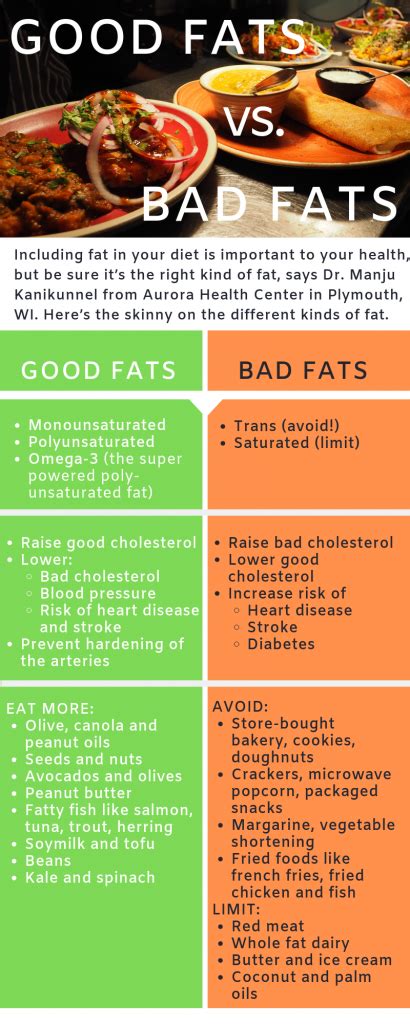 Good Fats Vs Bad Fats Health Enews