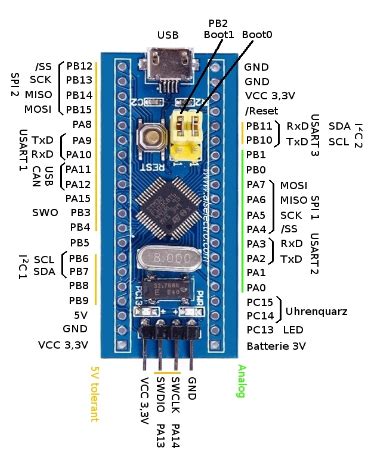 Introduction To Programming STM 32 Blue Pill Development
