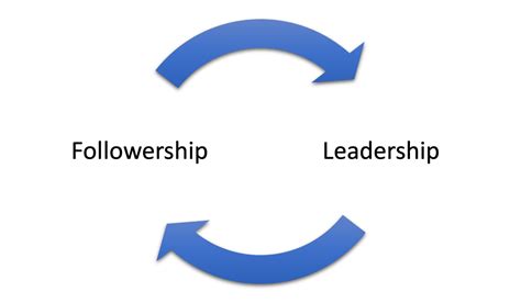 The Leadership Followership Cycle