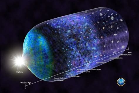 Unlocking The Secrets Of The Universe — Science Bulletin