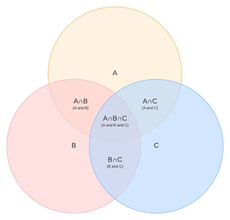 What Is A Venn Diagram Used For In Math Photos Cantik