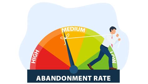 Pitfalls When Measuring Abandonment Rate Fonolo