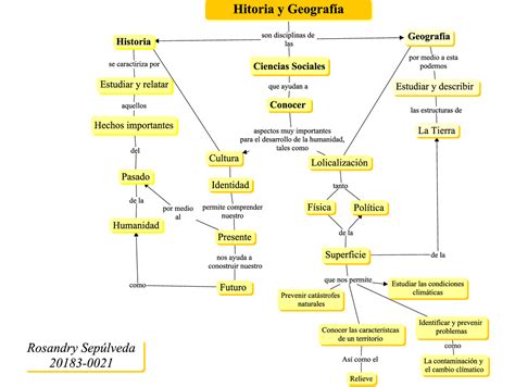 Mapa Conceptual De Historia Y Geografía Esquemas Y Mapas Conceptuales