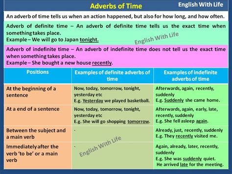 Some adverbs tell us when something happened or will happen. Adverbs of Time | Ingilizce