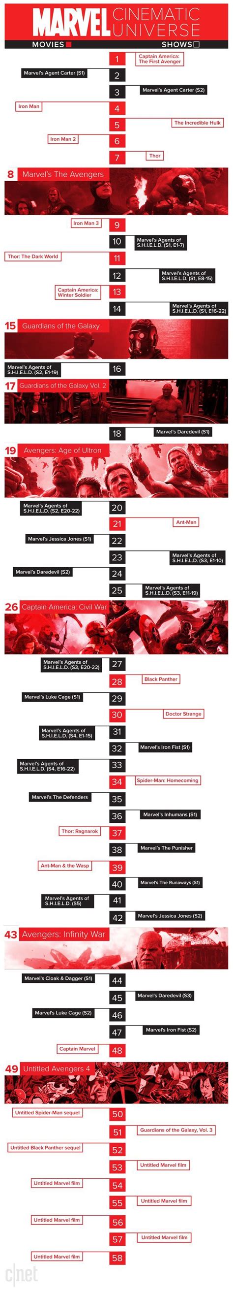How to watch the entire marvel cinematic universe in order of release. Marvel timeline: How to watch every Marvel movie and show ...
