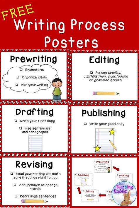 These Free Writing Process Posters Help To Guide Students Through The