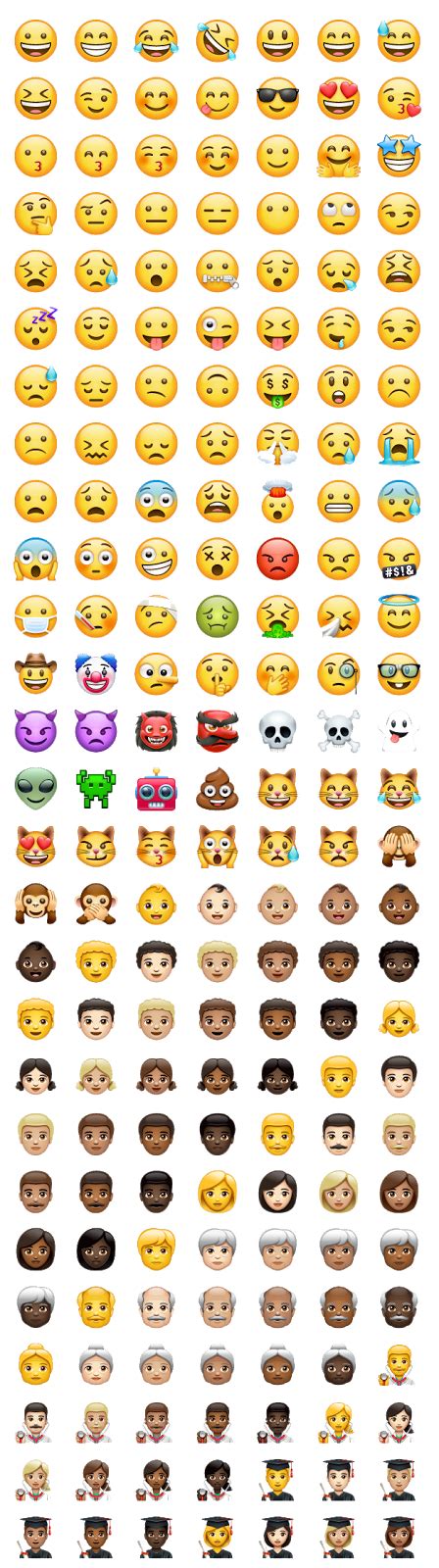 Significado De Emojis De Carinhas Muito Populares Na Internet Eles Podem Ser Utilizados Para